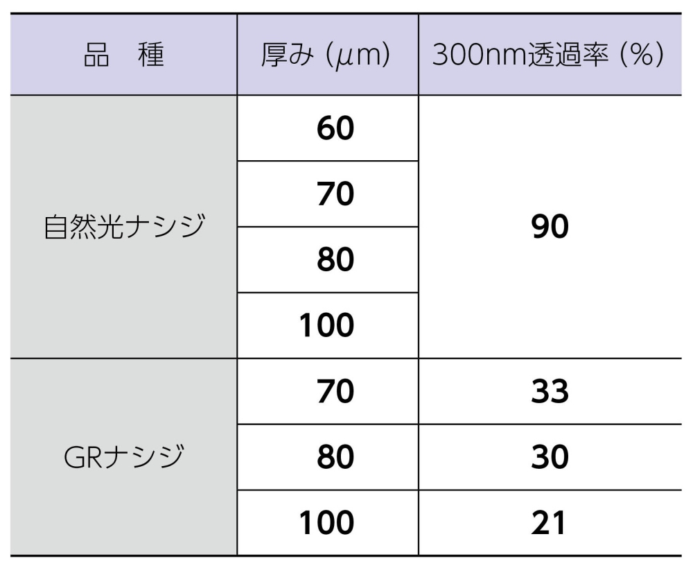 エフクリーン®ナシジシリーズ | AGCグリーンテック株式会社